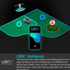 Gardena Sileno Life 900m² LONA robotplæneklipper