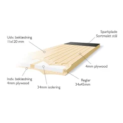 Plus dobbeltudhusdør panel med vindue inkl. karm HU 151,2x187,8 cm